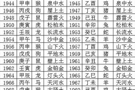 1976年五行屬什麼|1976年出生五行属什么命？什么五行？